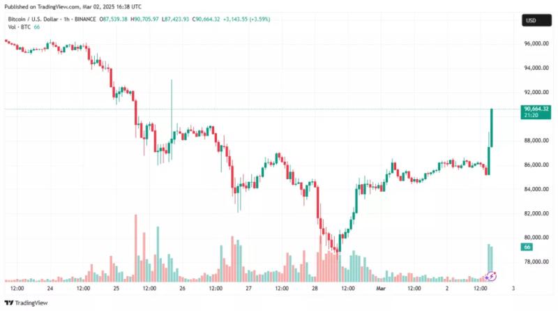 Итоги недели: реформы в Ethereum Foundation, последствия взлома Bybit и «остывшие» мем-коины 