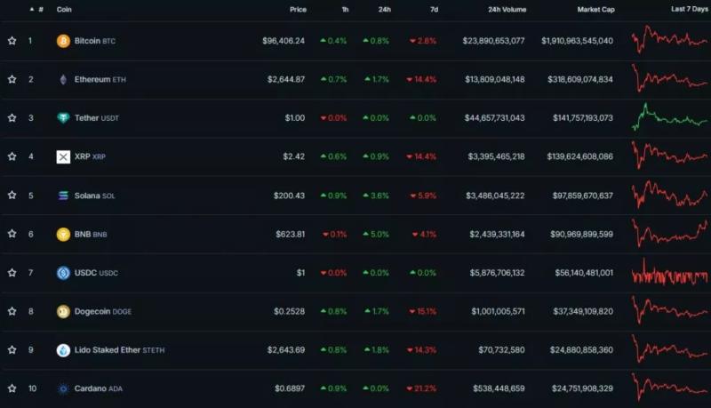 Итоги недели: рекордная ликвидация на рынке и инфляция Ethereum