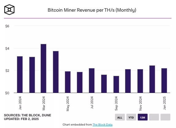 Итоги недели: «шок» DeepSeek, ставка ФРС и торговые пошлины США