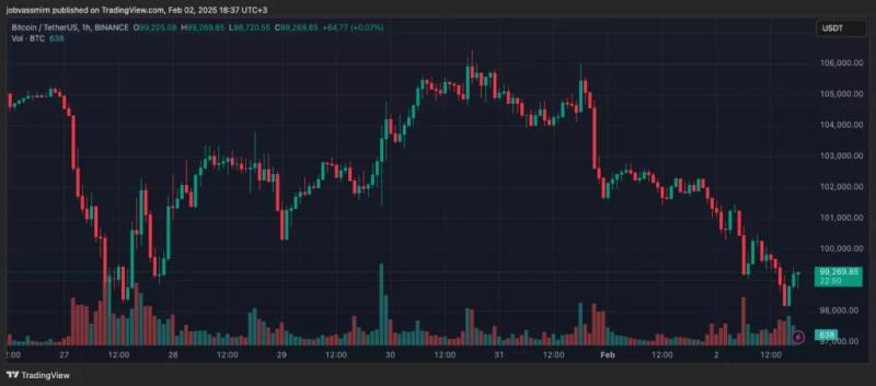 Итоги недели: «шок» DeepSeek, ставка ФРС и торговые пошлины США