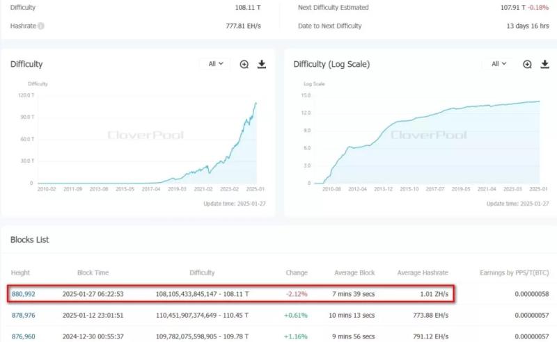 Итоги недели: «шок» DeepSeek, ставка ФРС и торговые пошлины США