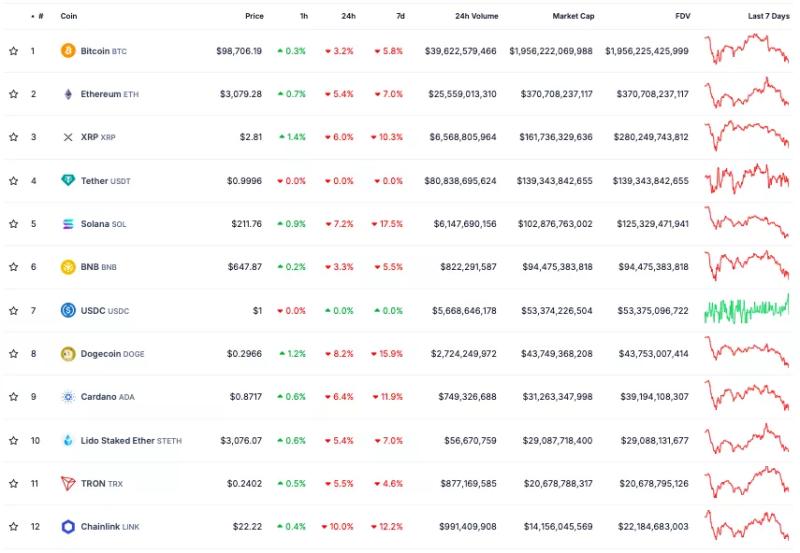 Итоги недели: «шок» DeepSeek, ставка ФРС и торговые пошлины США