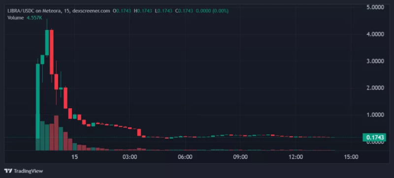 Итоги недели: собака CZ и планы по обновлению Ethereum