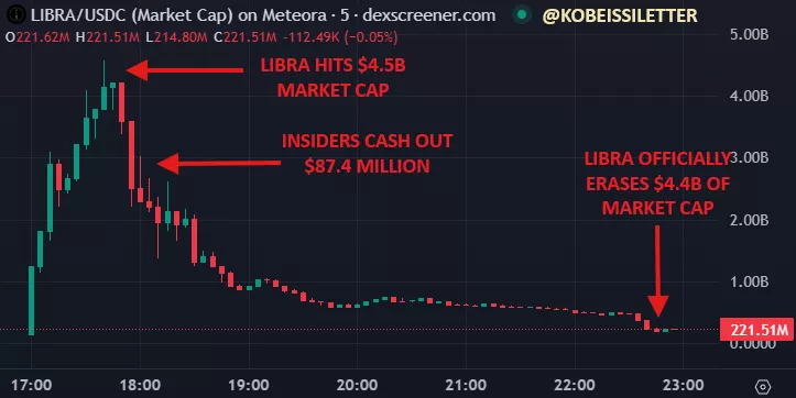 Итоги недели: собака CZ и планы по обновлению Ethereum