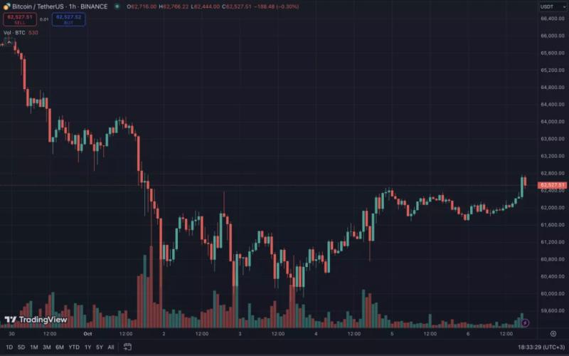 Итоги недели: XRP-ETF от Bitwise и личность Сатоши Накамото от HBO