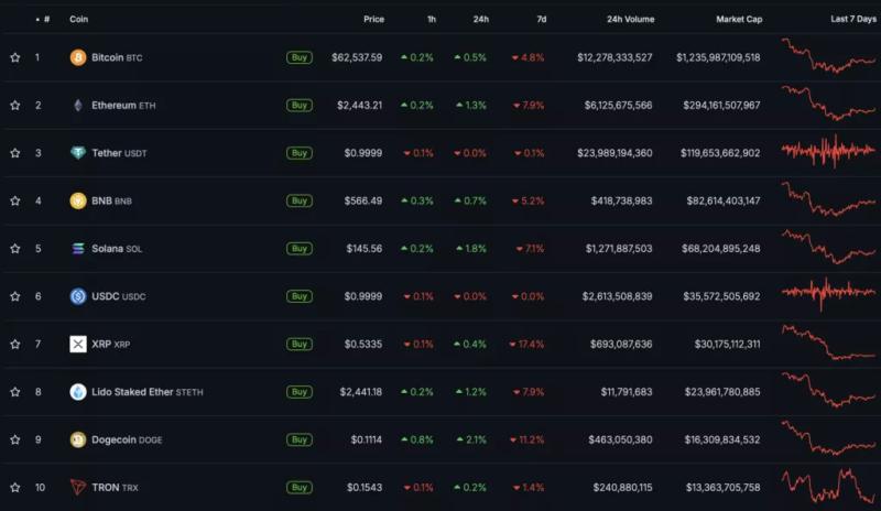 Итоги недели: XRP-ETF от Bitwise и личность Сатоши Накамото от HBO