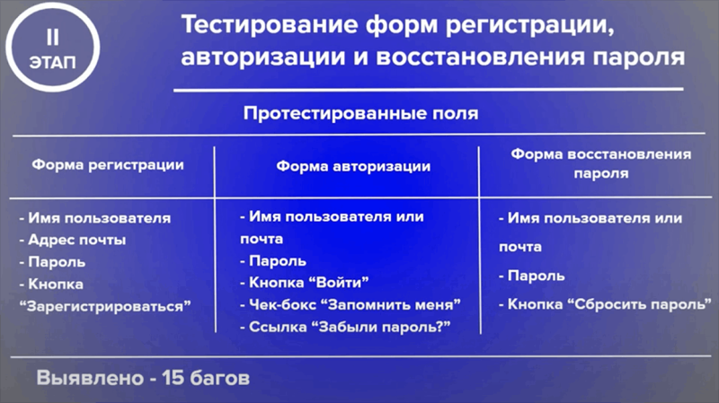 Как бывший сотрудник МВД стал тестировщиком после серьёзной травмы: история Льва Шахова