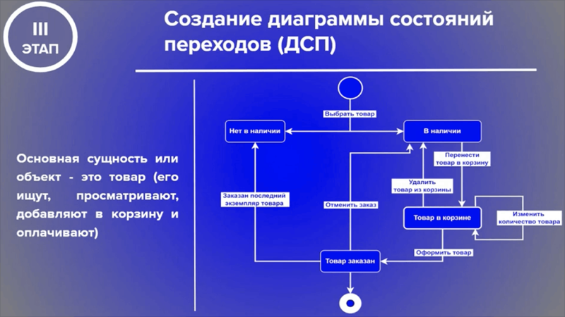 Как бывший сотрудник МВД стал тестировщиком после серьёзной травмы: история Льва Шахова