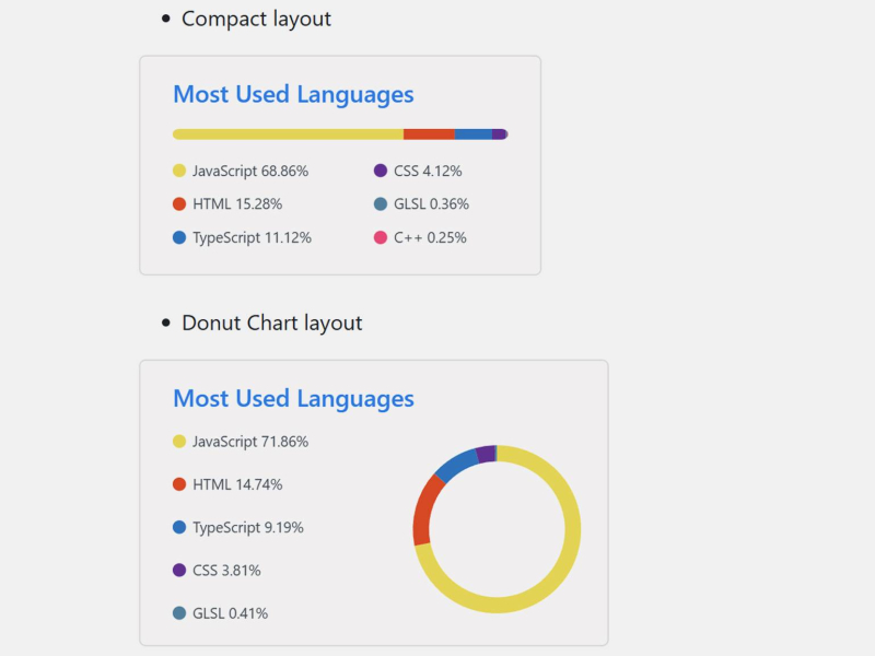 Как новичку оформить профиль на GitHub