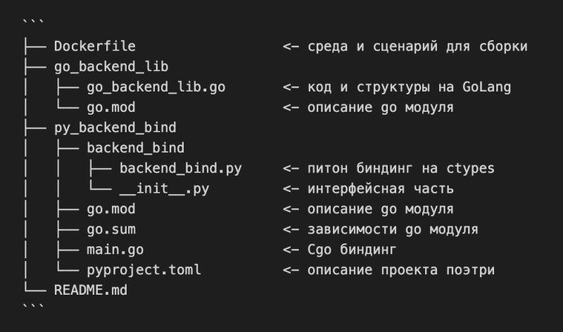 Как упаковать бэкенд-код на Go для аналитики на базе Spark