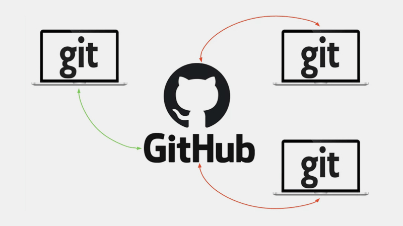 Как залить проект на GitHub