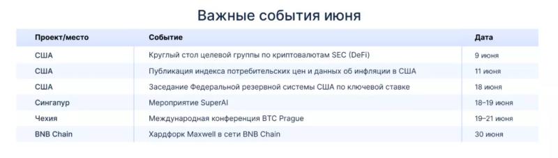 Календарь на июнь: хардфорк в BNB Chain и ИИ-конференция в Сингапуре
