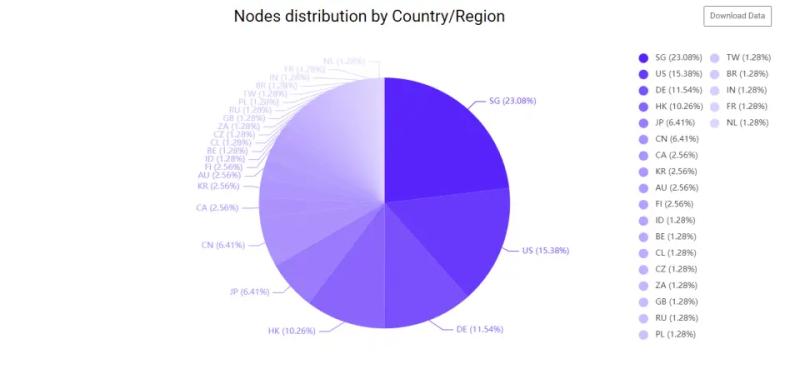 Когда майнинг доходнее стейкинга и мемкоинов: причины роста Nervos Network