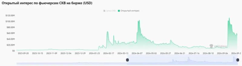 Когда майнинг доходнее стейкинга и мемкоинов: причины роста Nervos Network