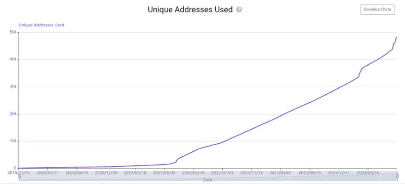 Когда майнинг доходнее стейкинга и мемкоинов: причины роста Nervos Network