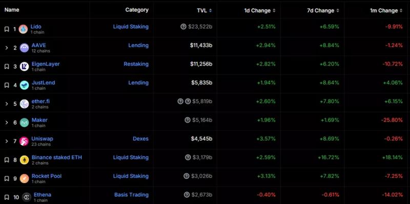 Кредитная карта от Ether.fi и Scroll, лицензия Binance в Индонезии и другие события криптоиндустрии