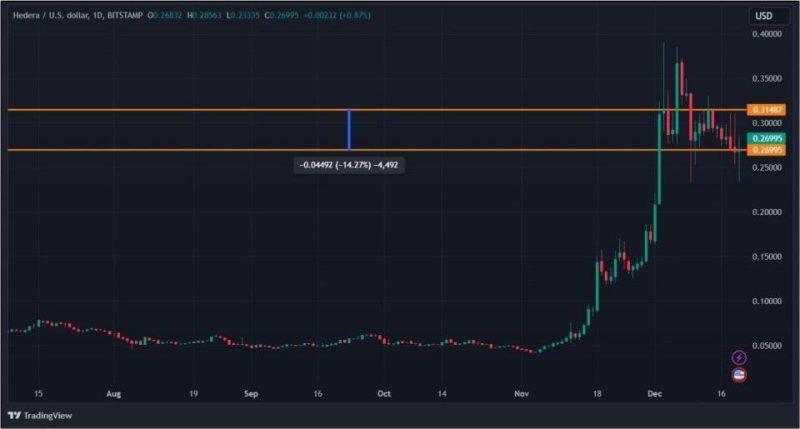 Крипторынок перешел к коррекции: что будет с биткоином дальше