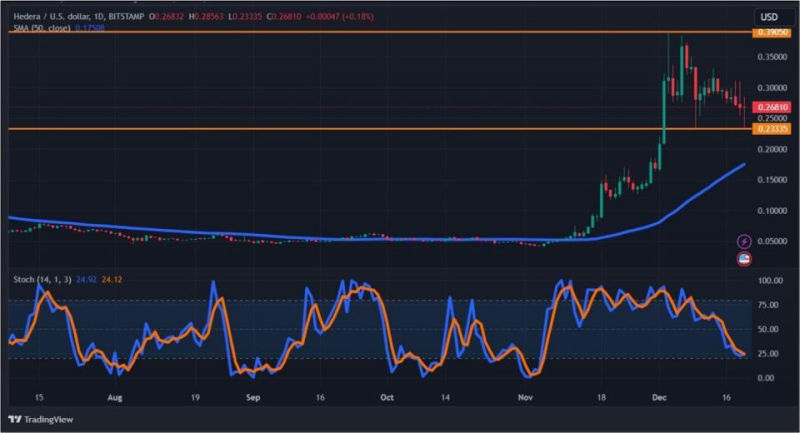 Крипторынок перешел к коррекции: что будет с биткоином дальше