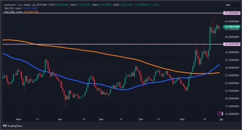 Крипторынок растет без тренда: что происходит с эфиром и биткоином