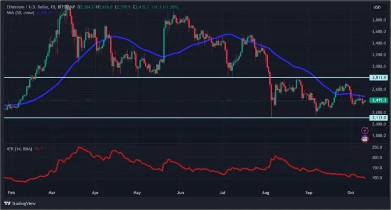 Криптовалютные рекорды: аномальные показатели BTC, ETH и SUI