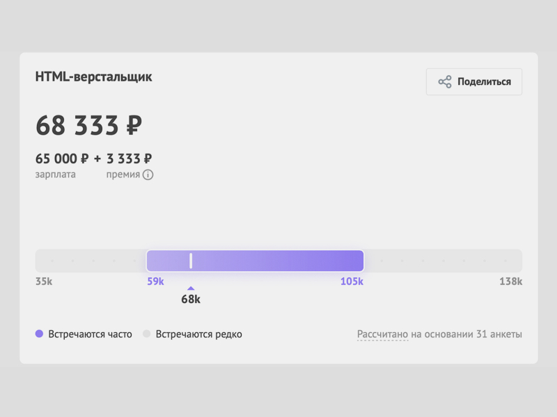 Кто такой верстальщик и чем он занимается