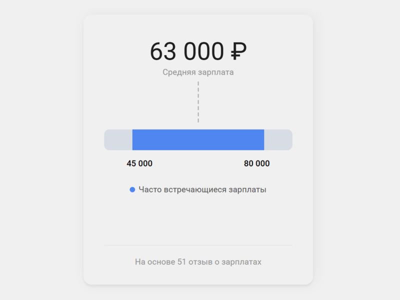 Кто такой верстальщик и чем он занимается