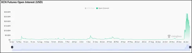 Лучший старт 2025 года: что вывело Onyxcoin в лидеры роста