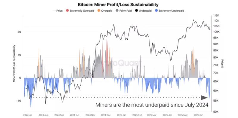 Майнеры «эпохи Сатоши» прекратили продажи биткоина