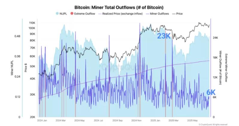 Майнеры «эпохи Сатоши» прекратили продажи биткоина