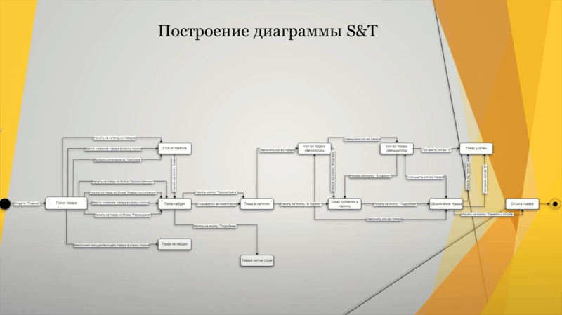 «Мне надоело работать на складе»: история инженера по тестированию Алексея Вдовина