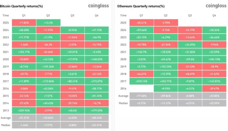 Мнение: апгрейд Pectra не «забустит» цену Ethereum