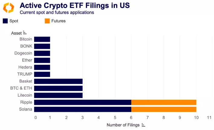 Мнение: XRP-ETF запустится вслед за фондом на базе Litecoin