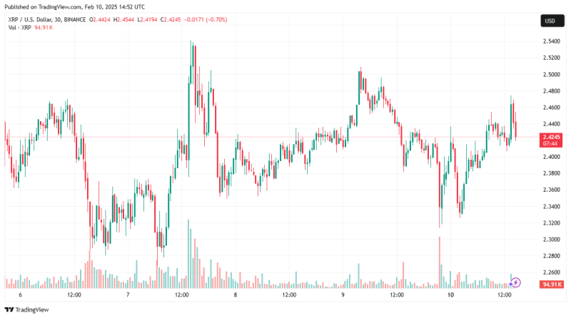 Nasdaq подала заявки на запуск ETF на XRP и Litecoin от CoinShares