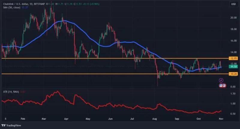 Новый обзор рынка: биткоину немного не хватило до исторического максимума