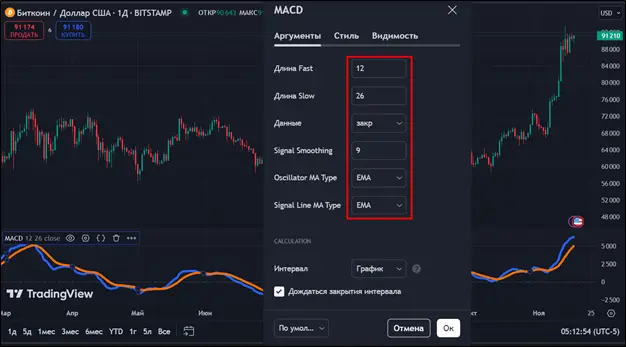 Новый взгляд на скользящие средние: что такое индикатор MACD в криптоторговле