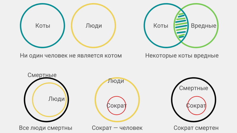ОГЭ по информатике за 9-й класс: как устроен экзамен и что можно успеть за месяц