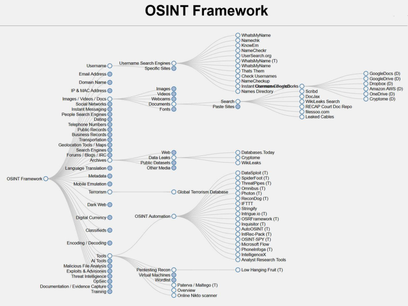 OSINT: как законно и этично собрать данные о человеке