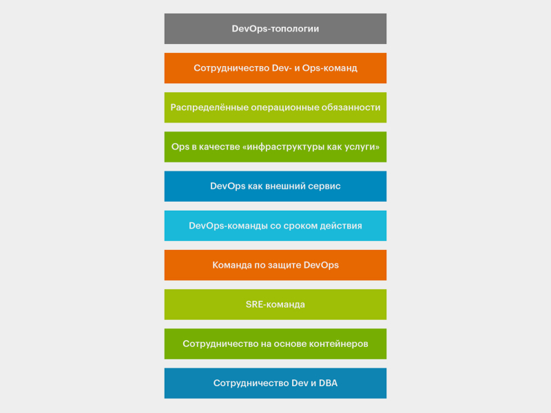 Основы DevOps: концепции, культура, история и преимущества