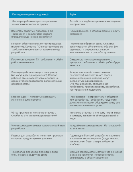 Основы DevOps: концепции, культура, история и преимущества