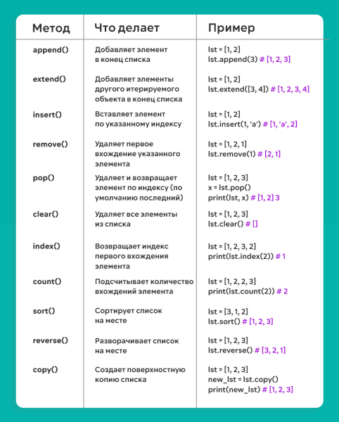 Основы работы с массивами и списками: что нужно знать каждому