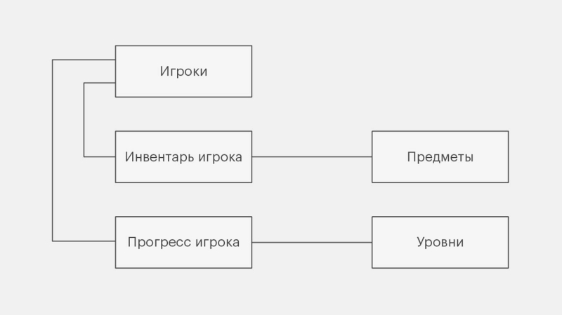 Основы SQLite: как её установить и создать базу данных