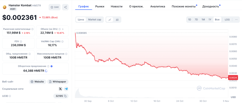 Павел Дуров анонсировал 10 новых функций для мини-приложений Telegram