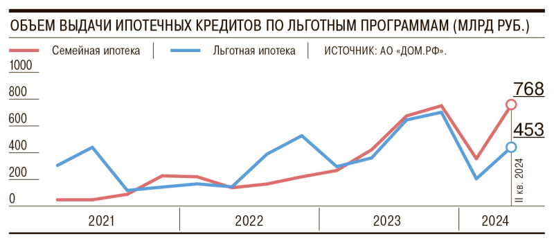 По семейным исчерпательствам