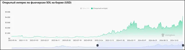 Победа Трампа и снижение ставки: биткоин бьет ценовые рекорды