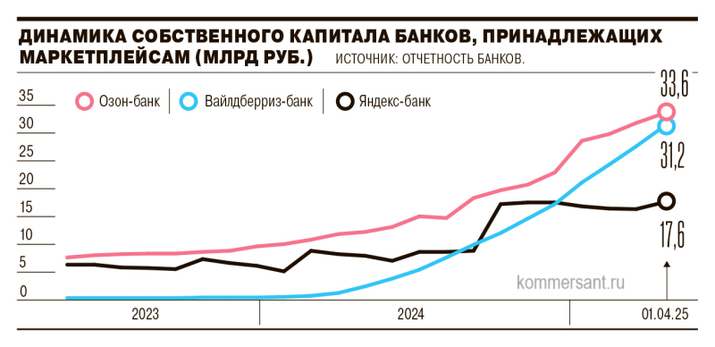Преимущества чужой площадки