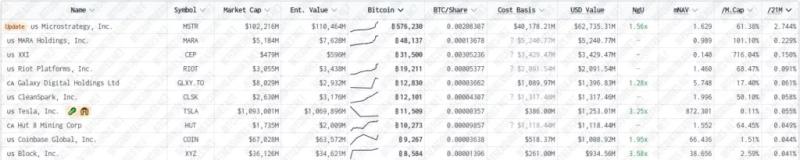 Прогноз: через 20 лет корпорации аккумулируют 50% всех биткоинов