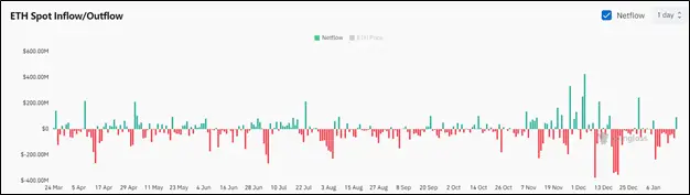 Прорыв XRP и рост BTC: крипторынок выходит в зеленую зону