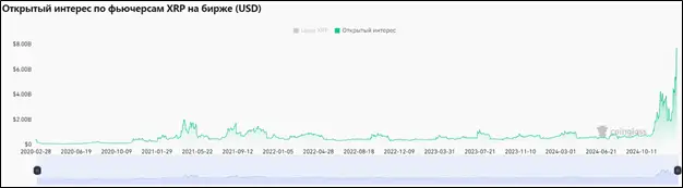 Прорыв XRP и рост BTC: крипторынок выходит в зеленую зону