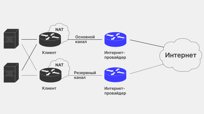 Протокол BGP: что это за технология и как она объединяет глобальные сети