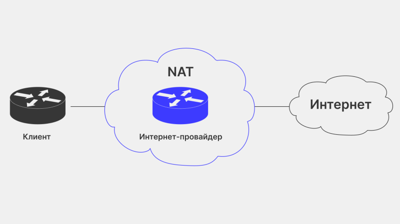 Протокол BGP: что это за технология и как она объединяет глобальные сети